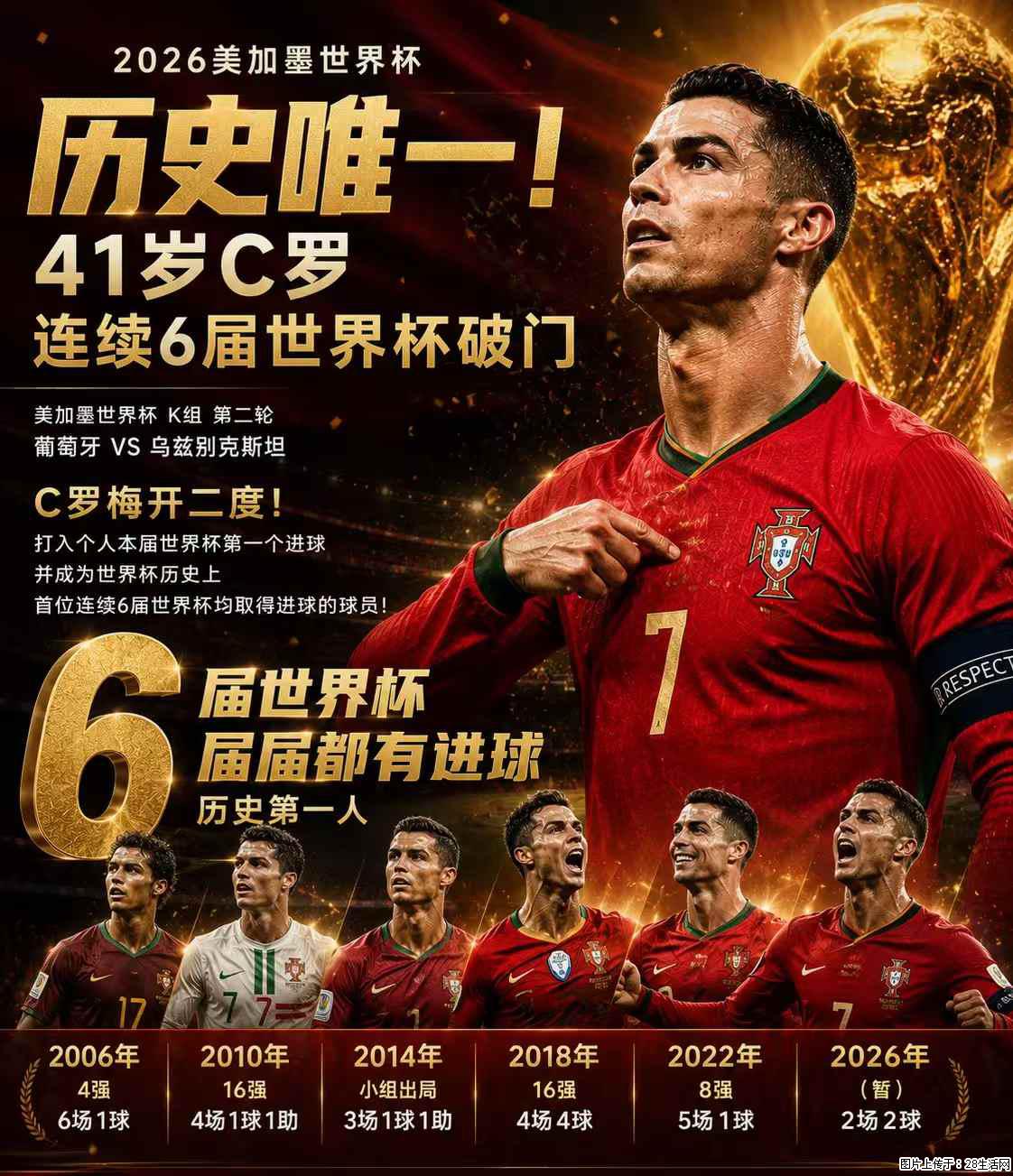 2026美加墨世界杯 历史唯一！41岁C罗 连续6届世界杯破门 - 运动休闲 - 荆州生活社区 - 荆州28生活网 jingzhou.28life.com