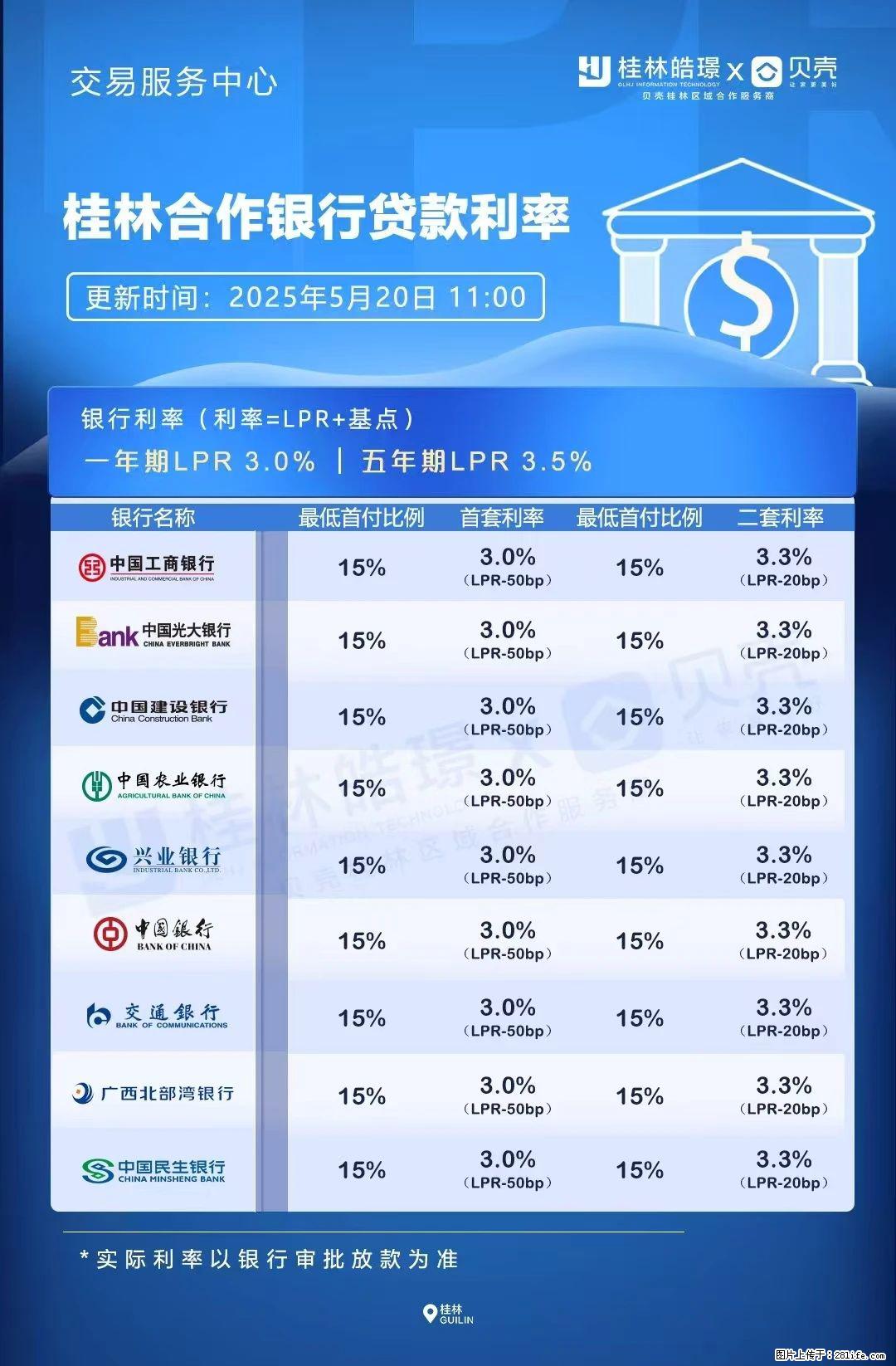 重磅!降息!桂林房贷利率3.0% - 荆州生活资讯 - 荆州28生活网 jingzhou.28life.com